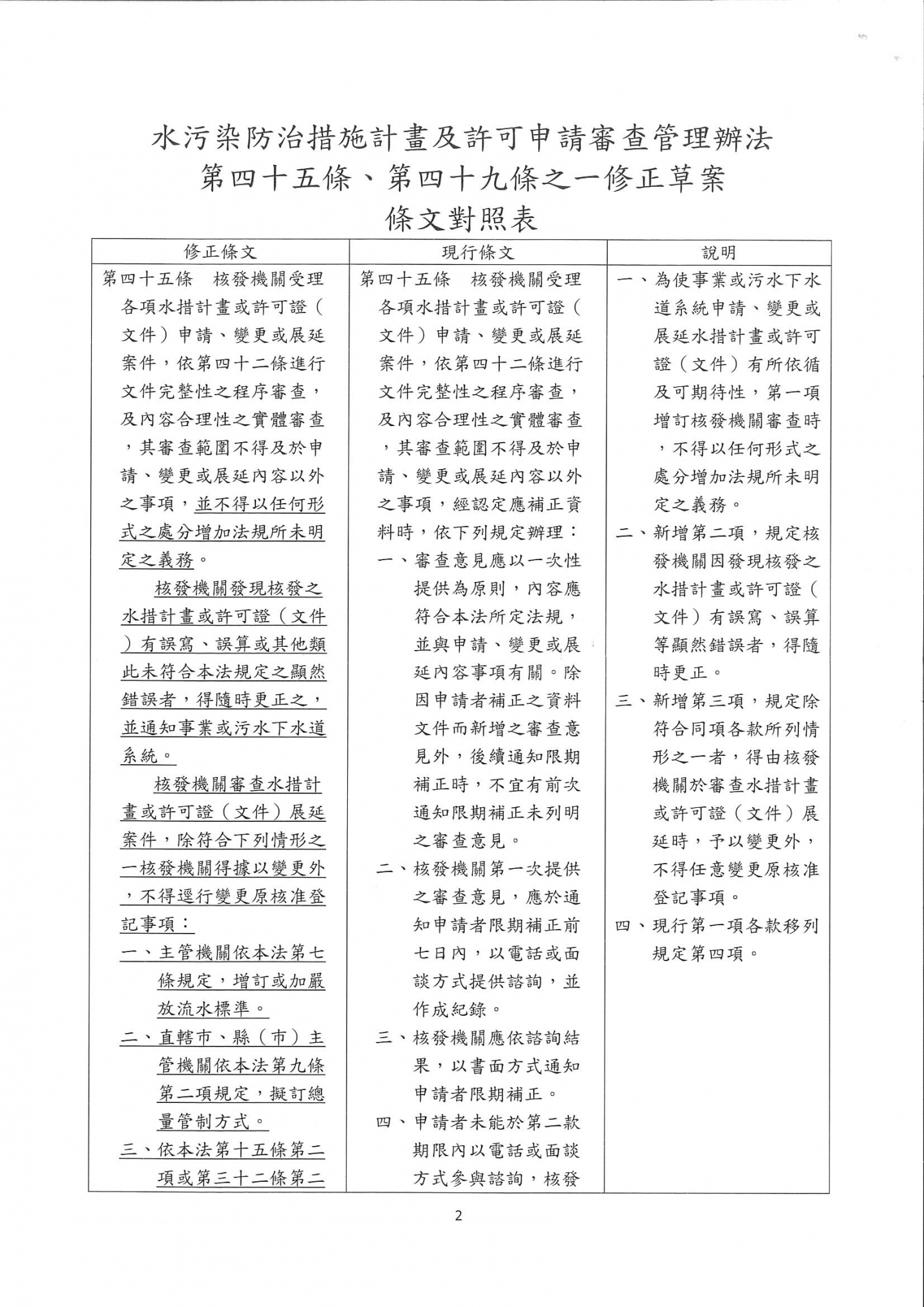 公告水汙染防治措施計畫及許可申請審查管理辦法第45條及第49條之1修正草案 | 新竹縣工業會
